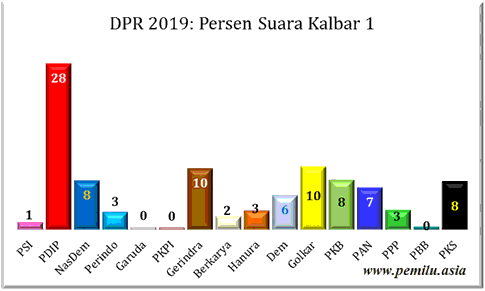 Kalbar
